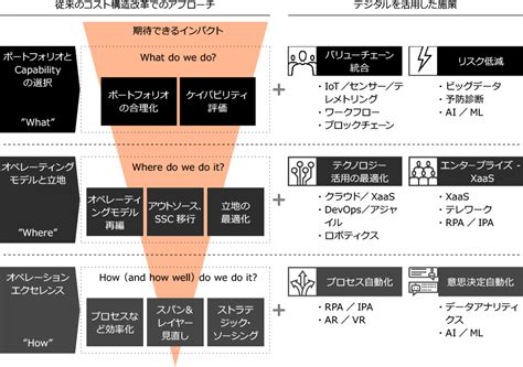 直接間接人員比例